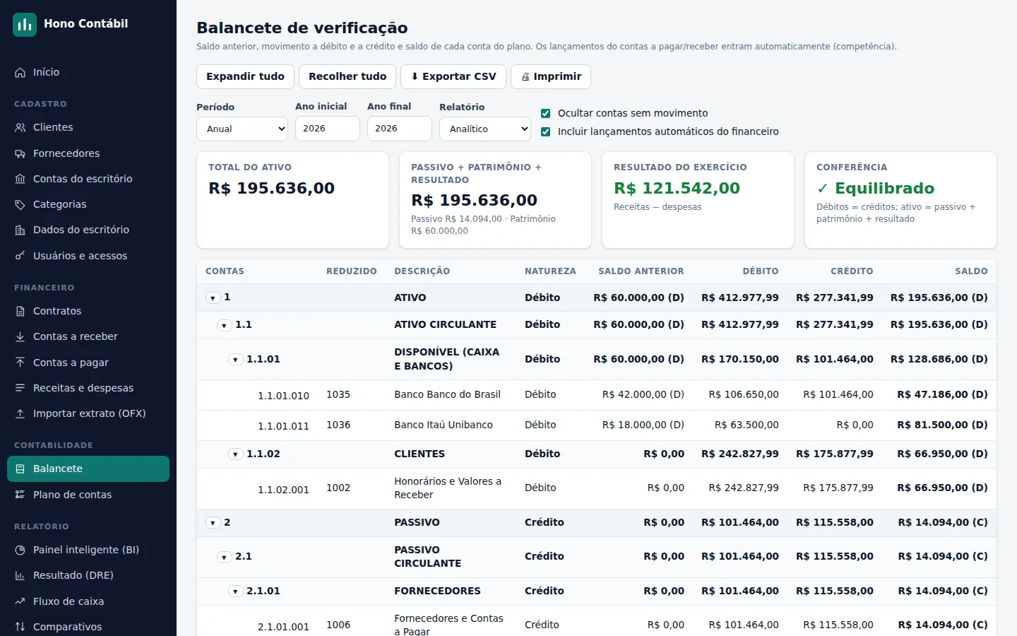 Balancete de verificação com a conferência de débitos e créditos