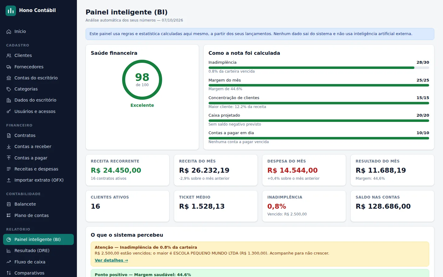 Painel inteligente, com a nota de saúde financeira e os indicadores do mês