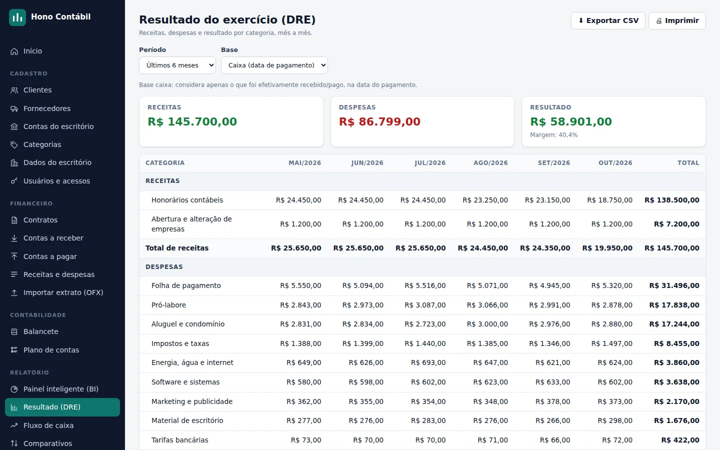 Tela de resultado do exercício, com receitas e despesas por categoria