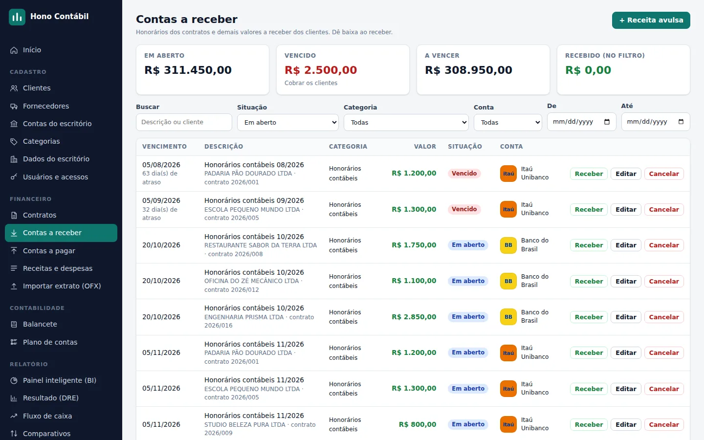 Tela de contas a receber, com vencidos e a vencer, e botões para receber, editar e cancelar